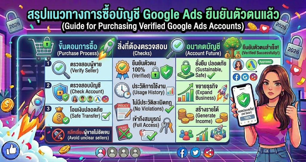 ซื้อบัญชี Google Ads ยืนยันตัวตนแล้ว
