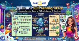 รับทำ Seeding TikTok